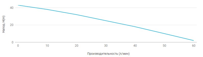 Поверхностный насос UNIPUMP JET 100 S - 1 Поверхностный насос UNIPUMP JET 100 S - 1